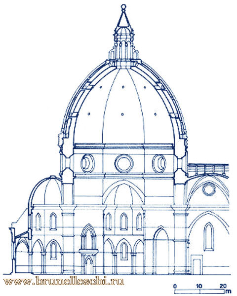 Схема купола собора Санта Мария дель Фьоре во Флоренции / www.brunelleschi.ru
